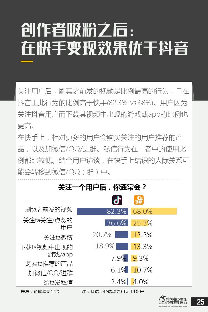 呦呦 定制播放列表及查看使用报告