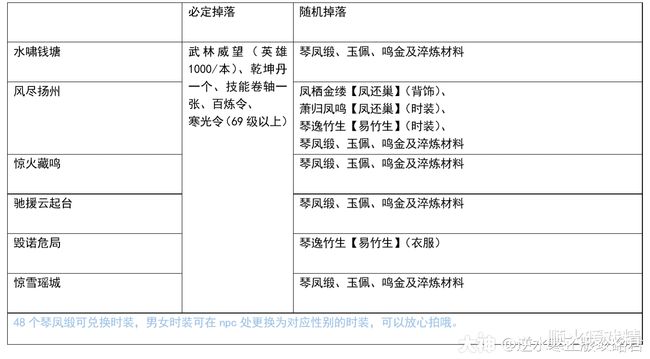 国漫3d在线 国漫d线想要在线观看3D国漫