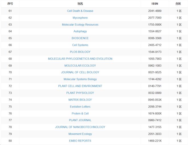 皮球整理男同视频 为了更准确地为您提供帮助