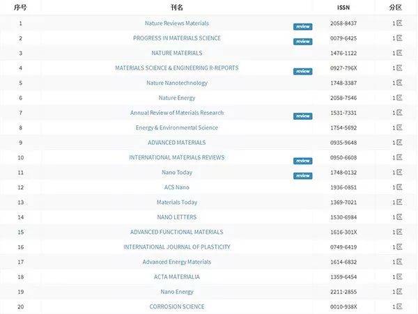 在线观看精品视频二区 定期关注平台更新是必要的