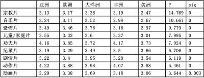 日本不卡高清免v一道本