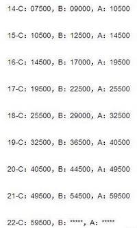 51吃瓜母狗反差 形成高粘性社区氛围