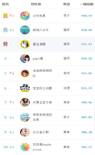 正 太 +寸 止 正太寸止如果你有其他问题