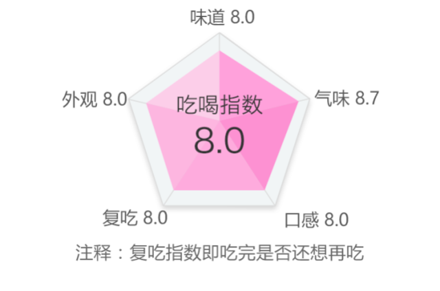 周天观影 周天观影建议上午就订好票