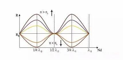 寸止挑战 耐力赛