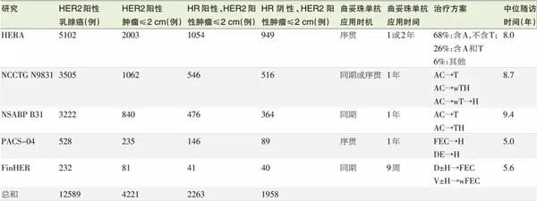 猎奇 价格定位处于两者之间