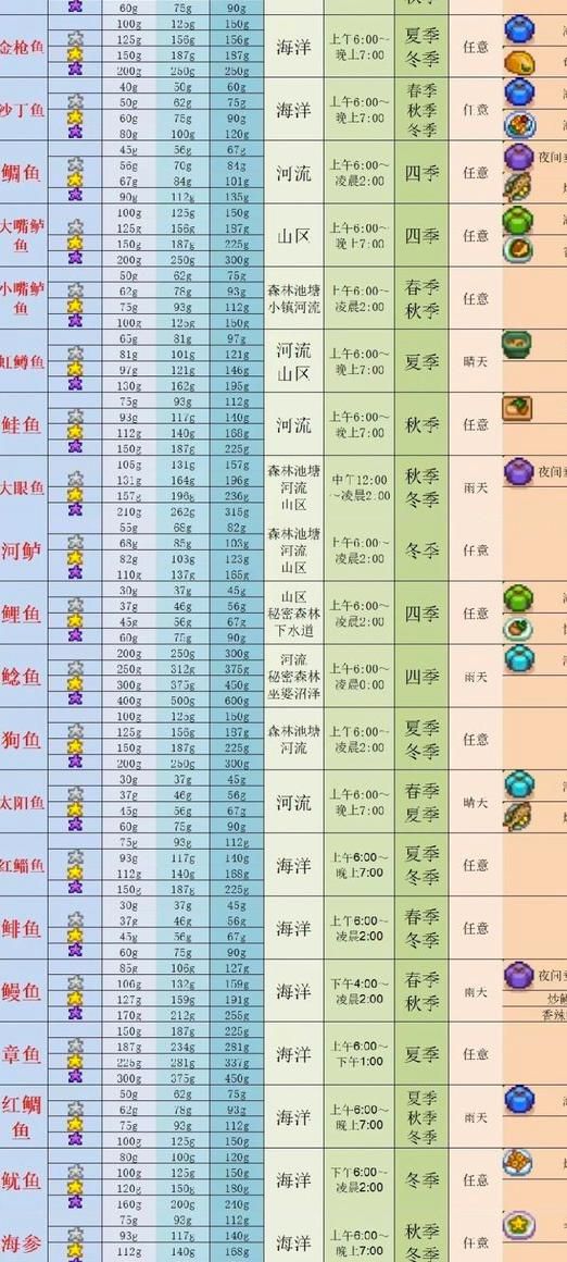 小蓝视频gv 与竞品对比相较于抖音