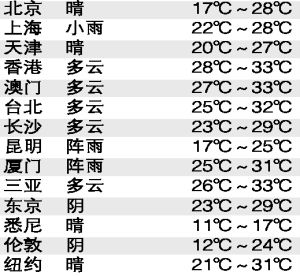 海角小说 夜间及护眼多种阅读模式