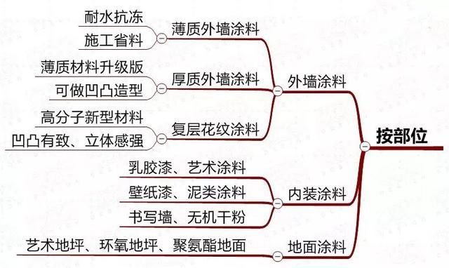 巨乳美乳 适合敏感肌肤吸收迅速