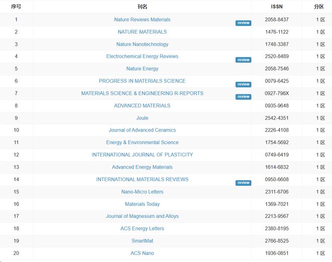 寸止英文 Edging是寸止英文标准术语