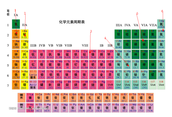 琉里番 琉里番将有助于更精确地定位