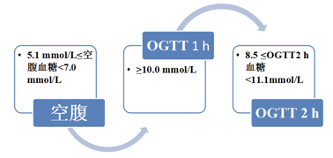 榴莲COMBO30深夜释放自己